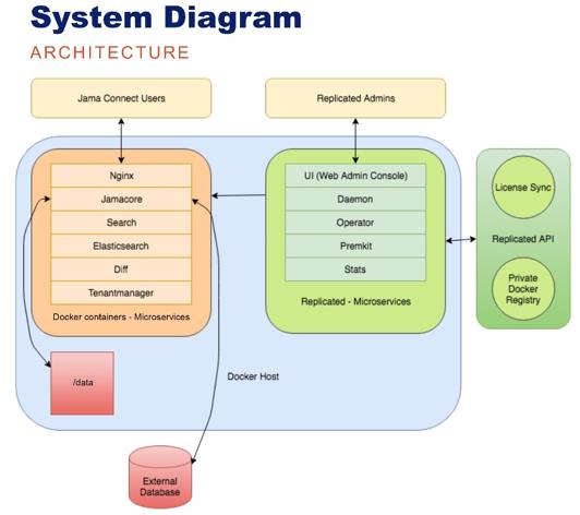 Installing_Jama_Connect_System_Diagram.jpg