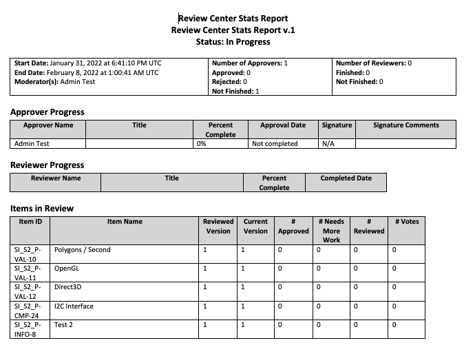 review_center_stats_report.png