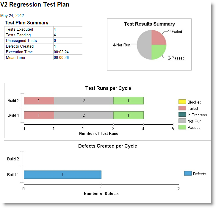 reports_test_plan_summary_sample.png