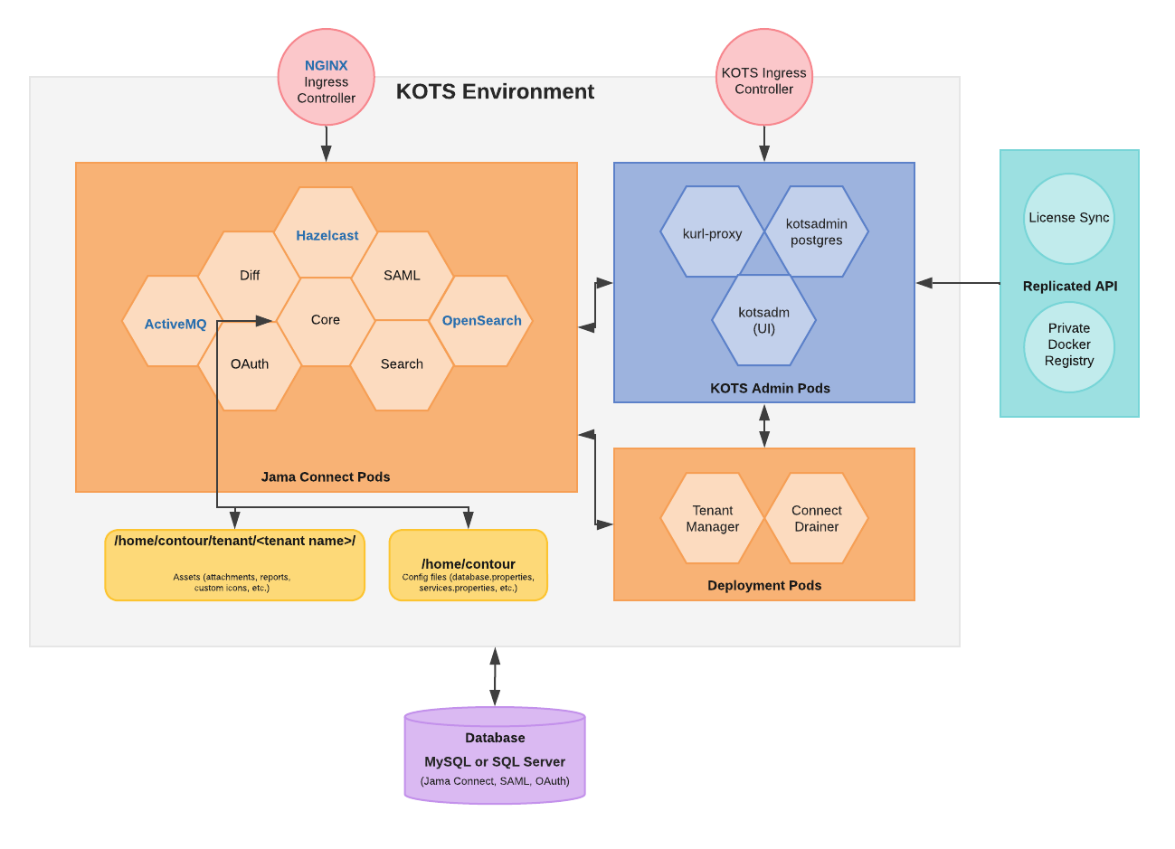 KOTS_System_Diagram_-_v9_11.png