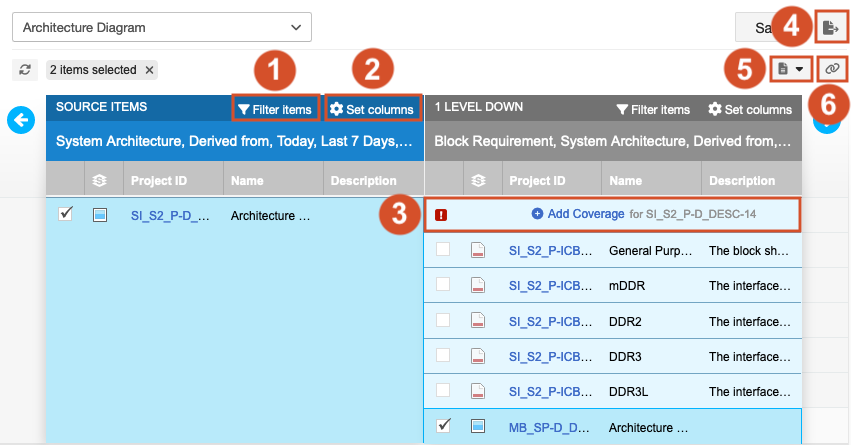 Trace View interface shows items' relationships, including gaps in coverage.