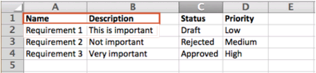 Example Excel worksheet shows required fields (Name, Description) and optional fields (Status, Priority).