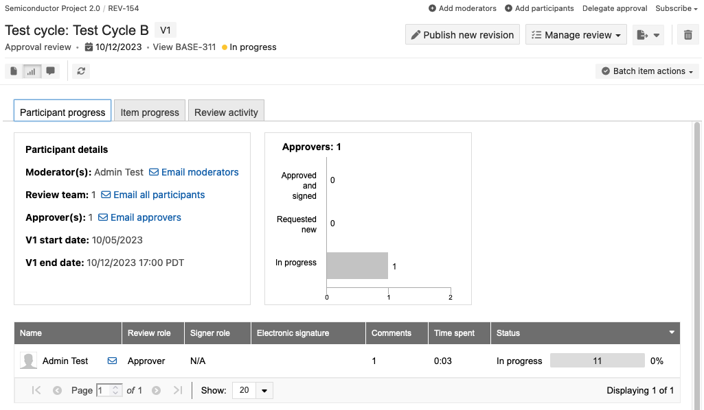 Example of review-level activity stream.