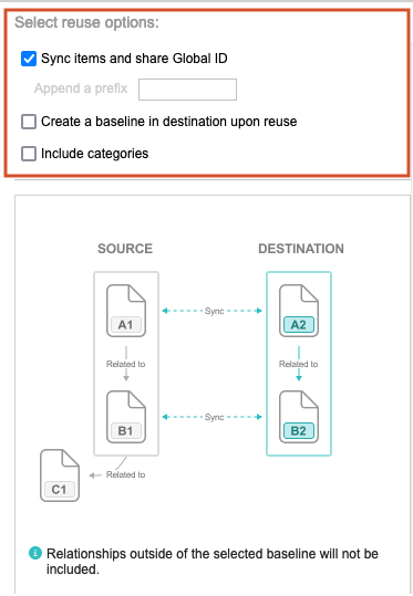 Selected reuse option is Sync items and share Global ID, and a diagram shows the source and destination for the sync.