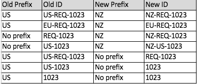 prefix_change_examples.png