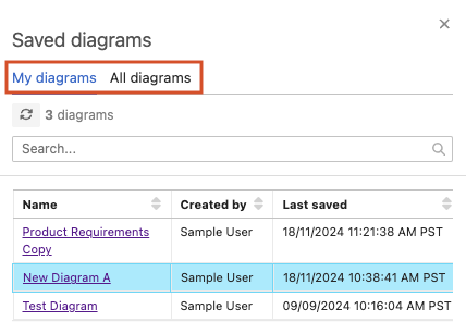 The Saved diagrams panel shows a selected diagram in the My diagrams tab.