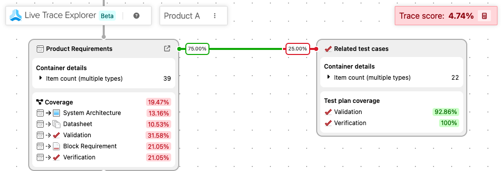 The Live Trace Explorer UI displays the diagram for the project that was selected.