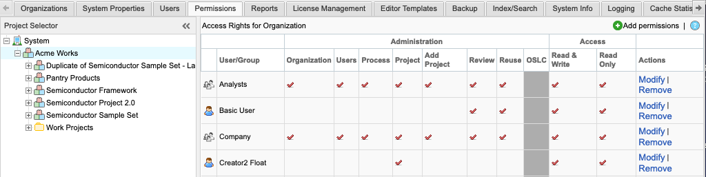 The permissions table shows project selected, users in that project, and their permissions. Add permissions button is in top right.