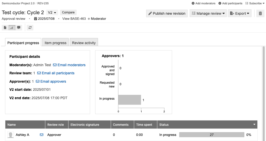 Participant progress tab shows participant details, bar charts for approver and reviewer progress, and a table with information about each participant.