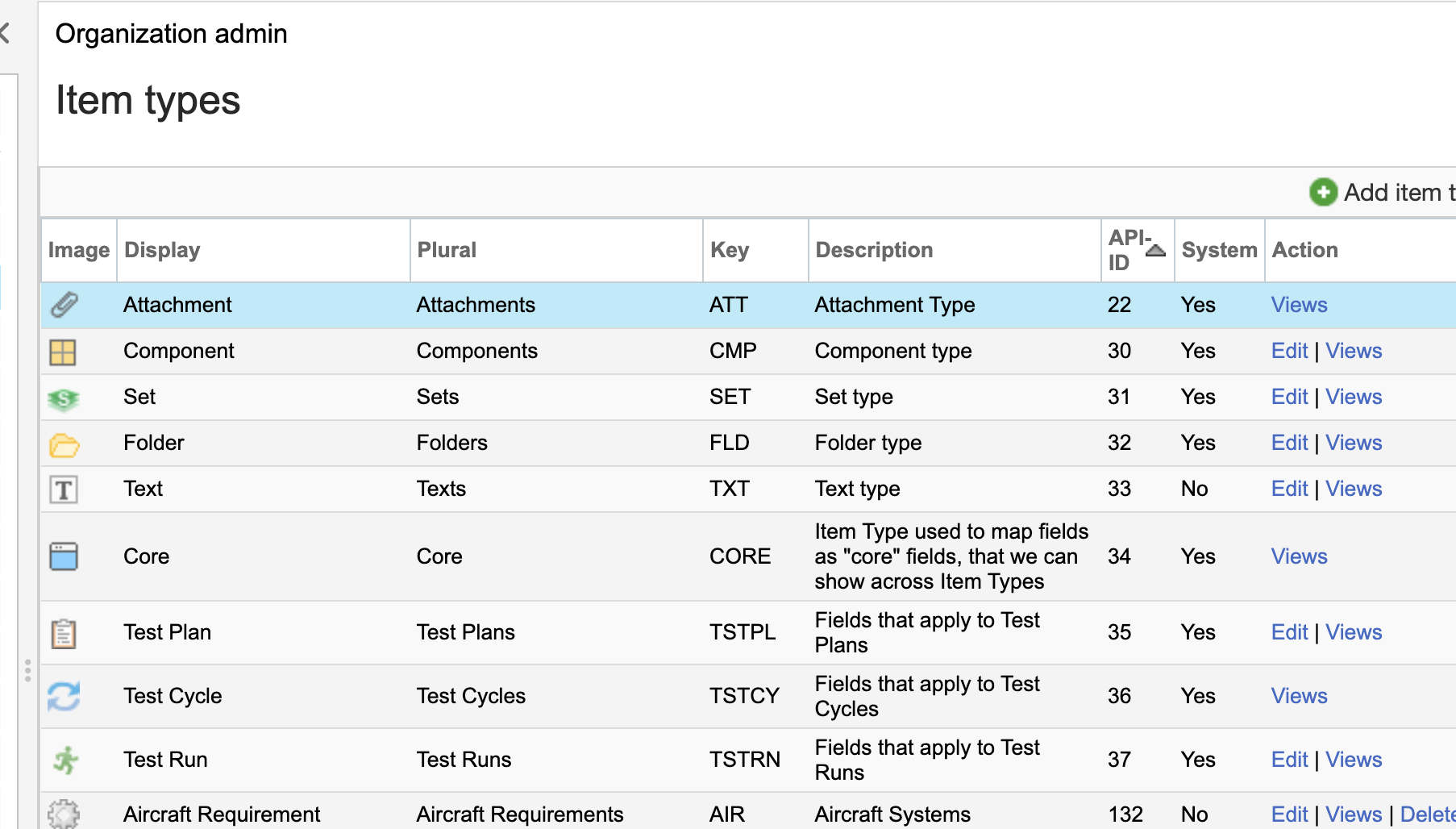 The details panel for Item types shows that the Unique Field Name column is highlighted.