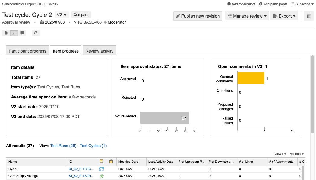 Item progress tab shows item details, approval status, and a list of all items with their status.