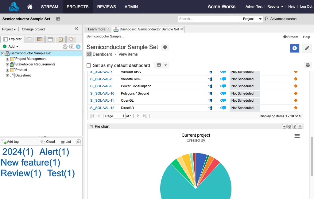 The project dashboard displays all aspects of your project.