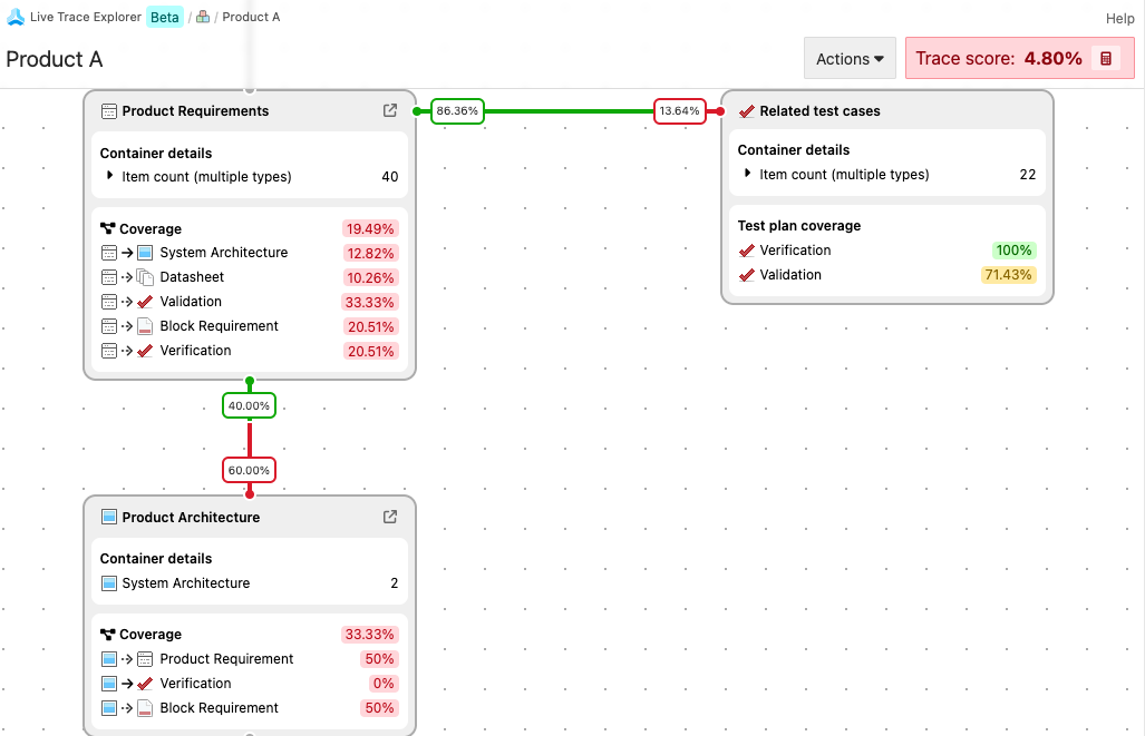 The Live Trace Explorer UI displays the diagram for the project that was selected.