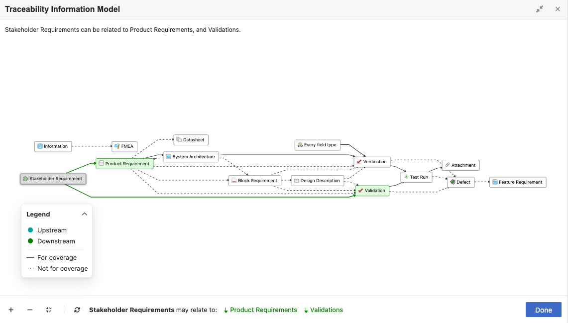 Project Relationship Diagram shows which relationships are configured for a project.