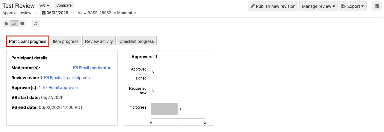 Participant progress tab shows participant details, bar charts for approver and reviewer progress, and a table with information about each participant.