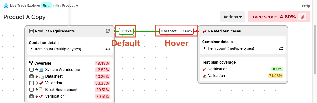 An example Live Trace diagram highlights the default percentage of valid relationships and the exactly number when you hover of the percentage.