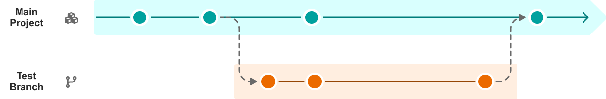 006_Main___Testing__4_.png