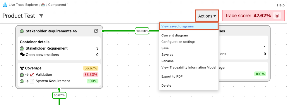 In the Live Trace Explorer UI, the Actions menu shows the View saved diagrams option is selected and the list of options below.