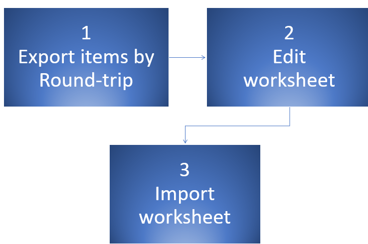 excel_roundtrip_process.png