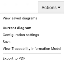 Actions menu is expanded to list the available actions, which are limited if you don't own the diagram.