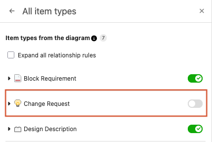 The green toggle switch is selected two item types and disabled for Design Description.