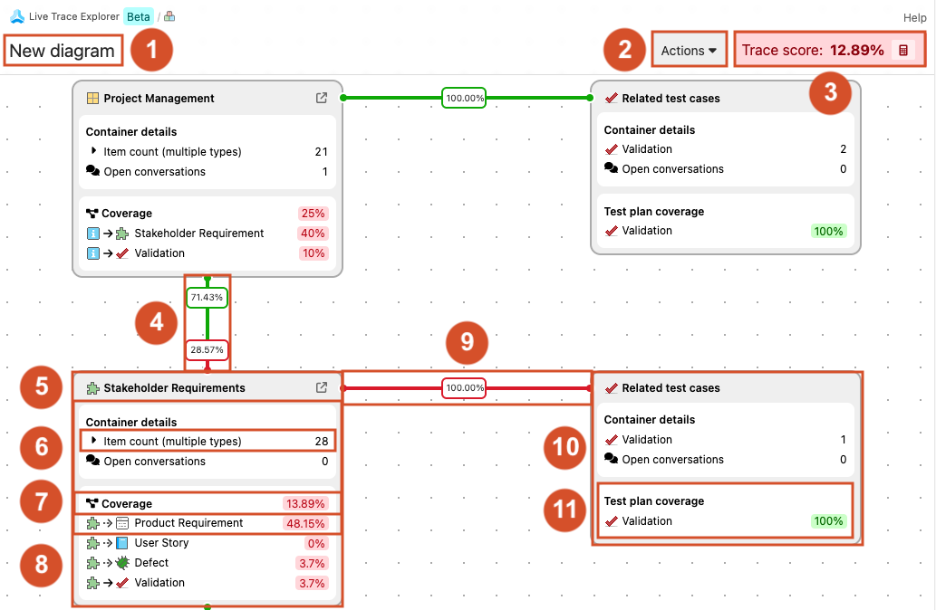 The Live Trace Explorer diagram is labeled 1-11 with a numbered explanation that follows, identifying each area of the diagram.