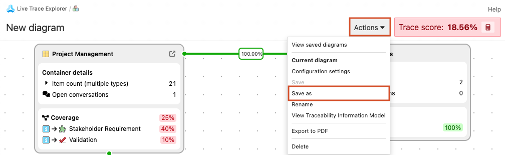 In the Live Trace Explorer UI, the Actions menu shows the View saved diagrams option is selected and the list of options below.