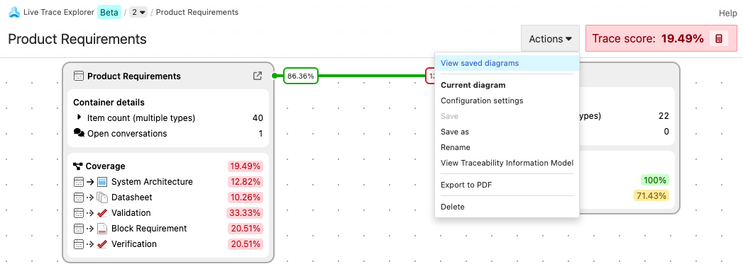 In the Live Trace Explorer UI, the Actions menu shows the View saved diagrams option is selected and the list of options below.