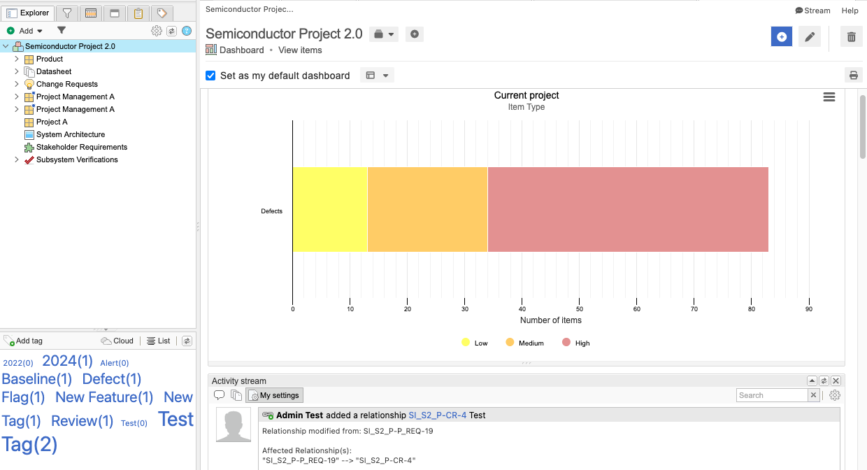 The project dashboard displays all aspects of your project.